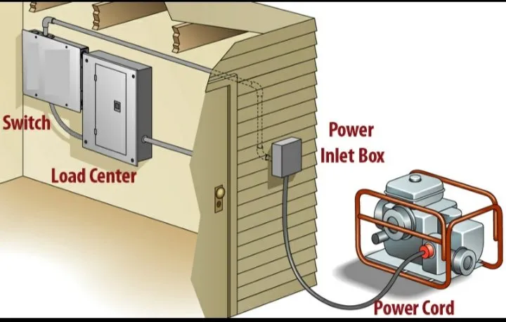 Trusted emergency electrical service experts serving Port St. Lucie, FL - 2K Tech Electric