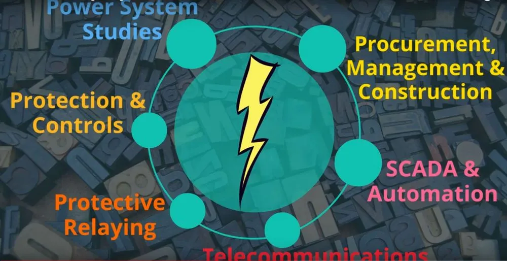 Slide of 3 Phase Associates