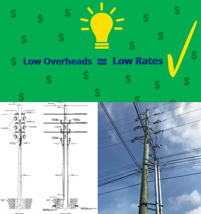 Slide of 3 Phase Associates