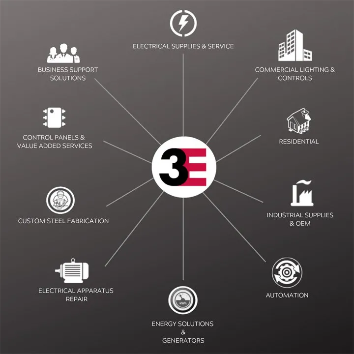 Slide of 3E-Electrical Engineering & Equipment Company