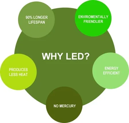 Emergency electrician providing wiring installation in ,