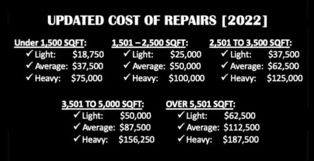 Slide of A-Z Handyman Services