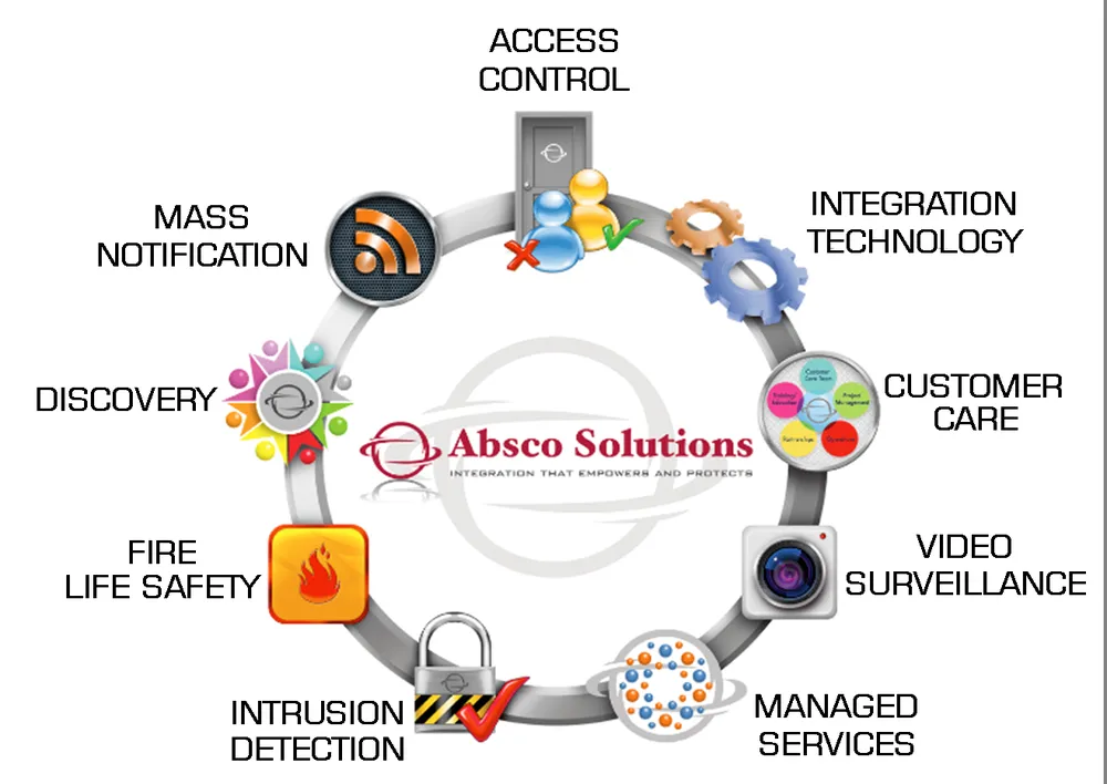 Slide of Absco Solutions