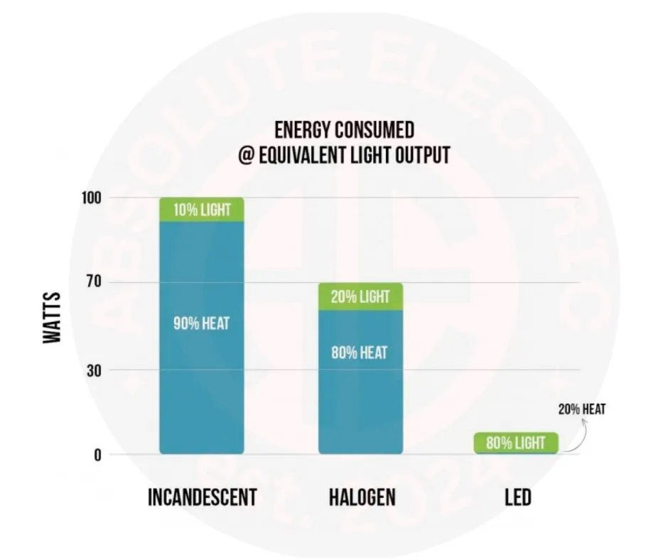 Slide of Absolute Electric