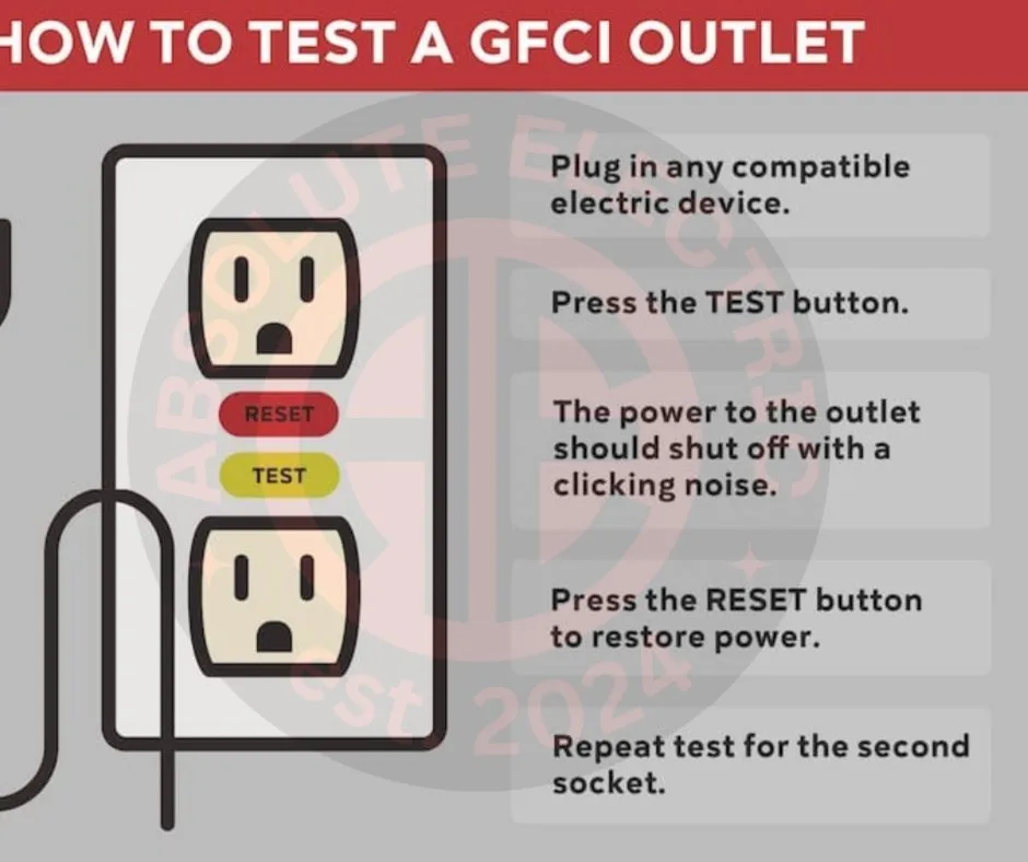 Slide of Absolute Electric