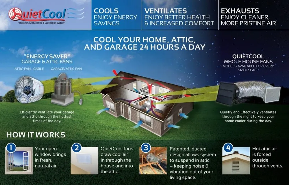 Slide of AC Electric USA