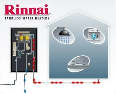 Slide of Access Services Group