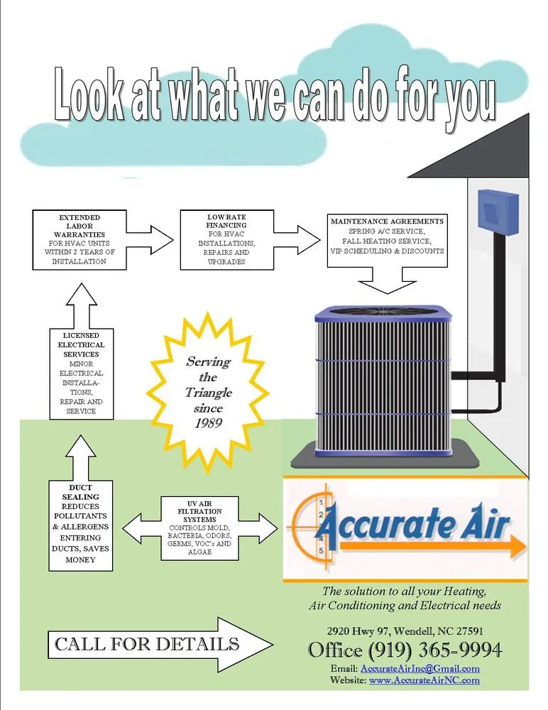 Professional circuit breaker repair service in ,  - Accurate Air
