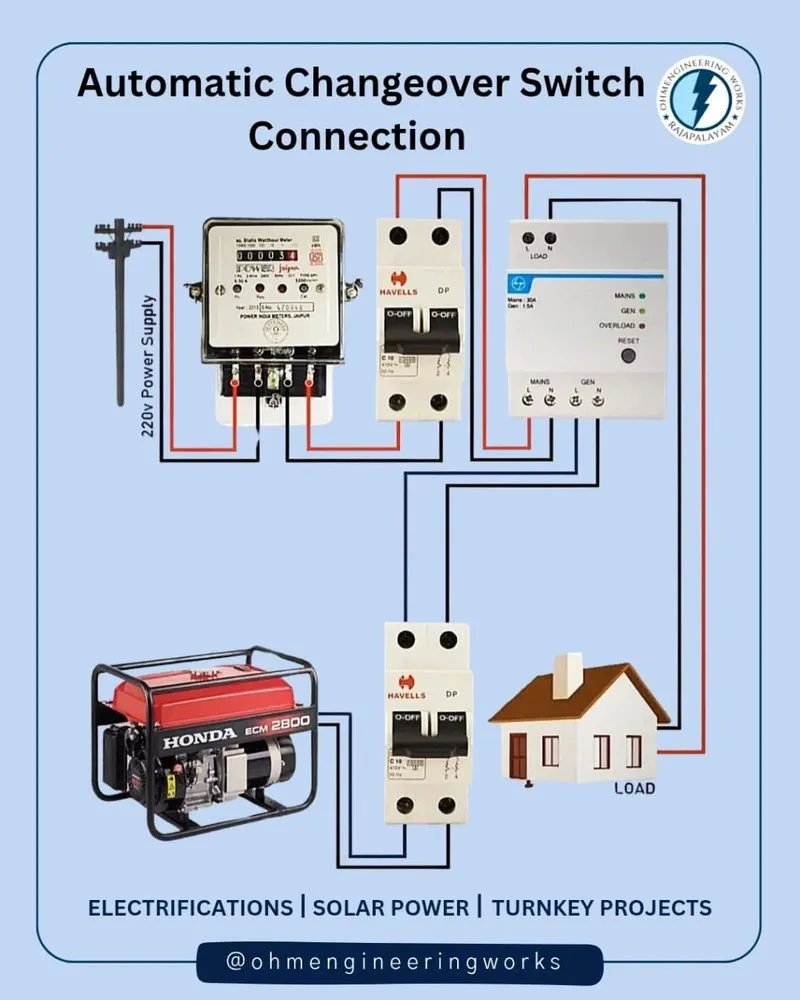 Affordable circuit breaker repair service in Sugar Land,, TX - Acetroves electric