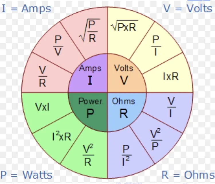Slide of Advanced Electronic Security Systems
