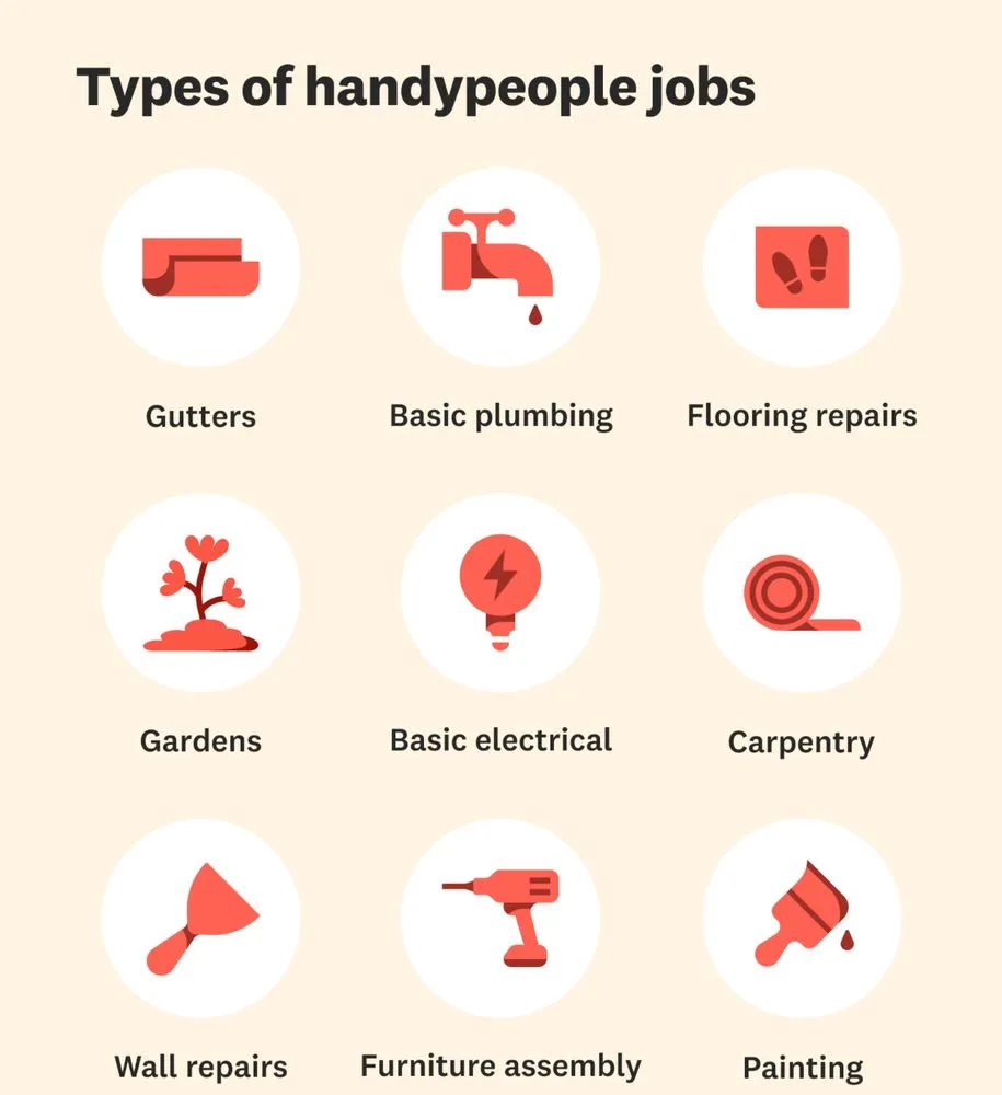 Slide of Aig Construction