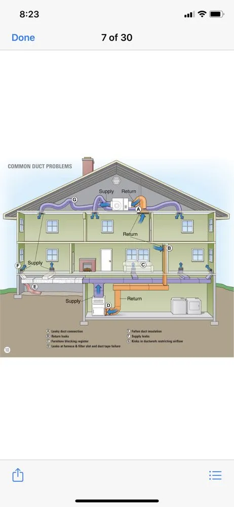 Slide of All HVAC and Electrical