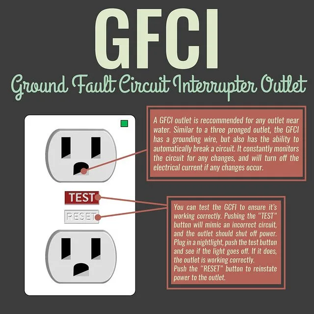 Trusted emergency electrical service service in North Fort Myers, FL - All Service Electric of Fort Myers
