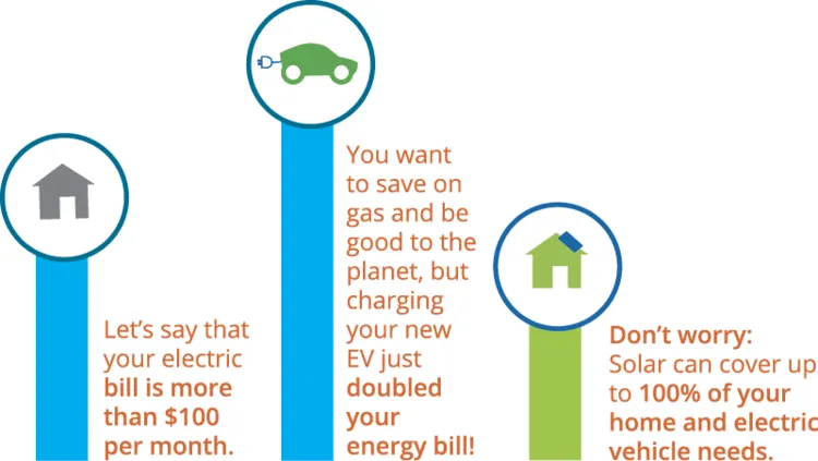 Trusted electrician providing wiring installation in Richmond, CA - Ally Electric & Solar