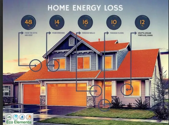 Slide of America's Energy