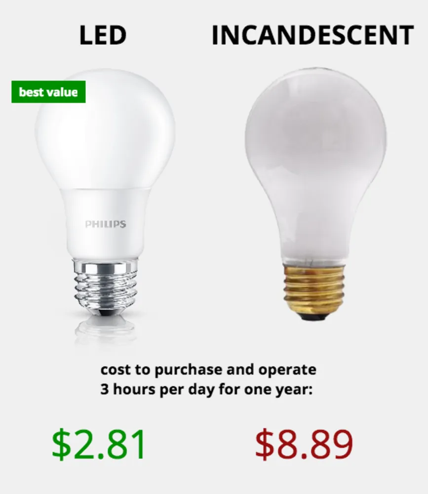 Expert electrical repair service in , - AMPD Electrical Services