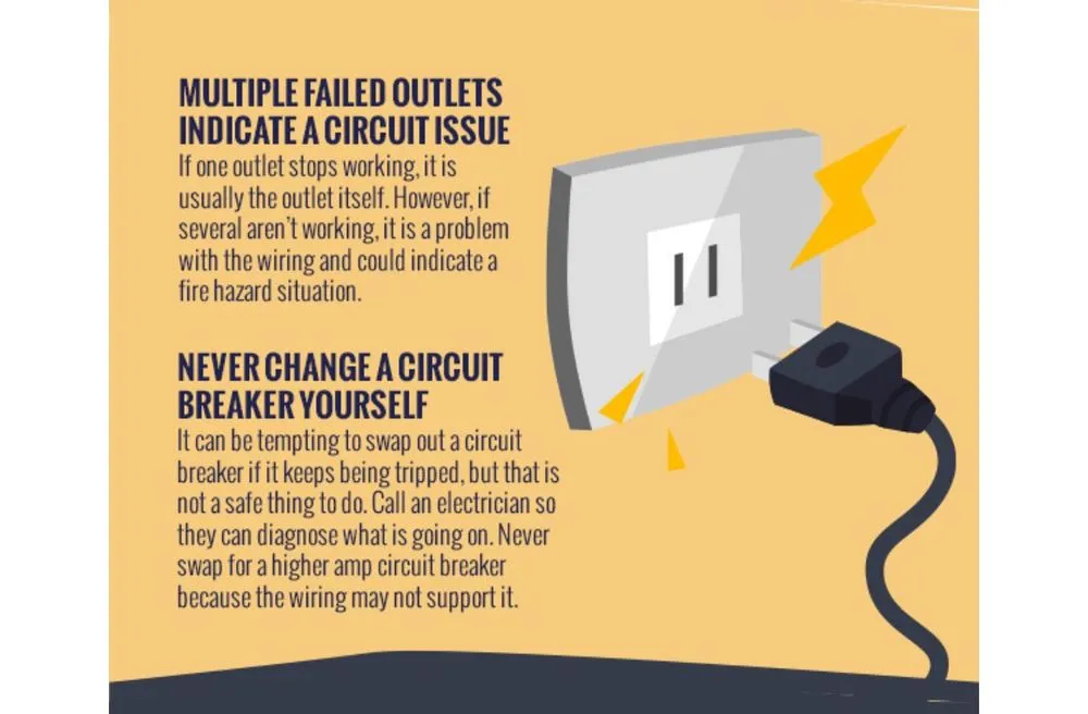 Reliable electrical service for homes in circuit breaker repair, by