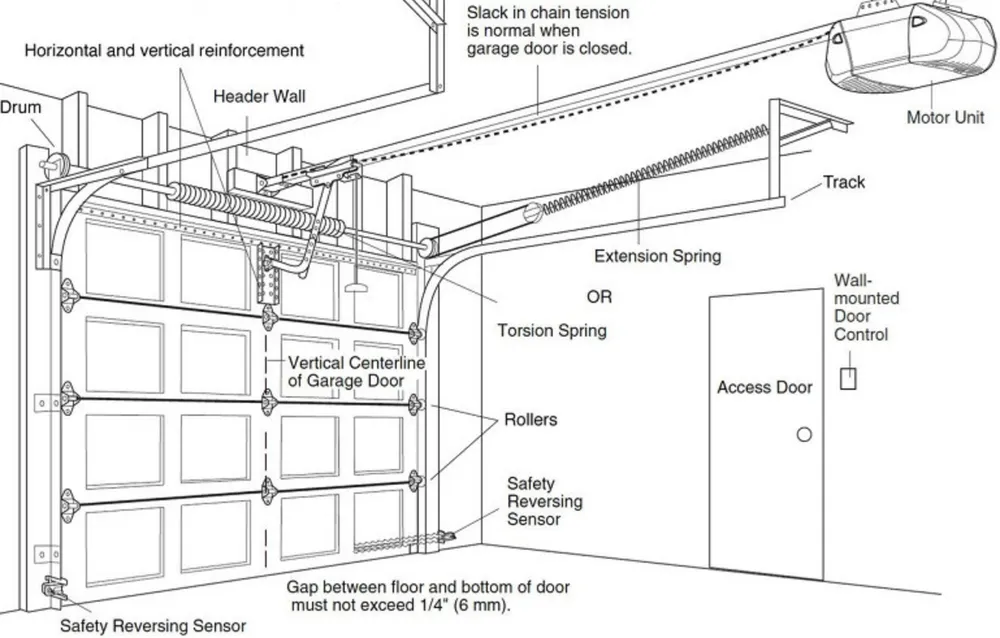 Slide of Apex Garage Gate and Electrical