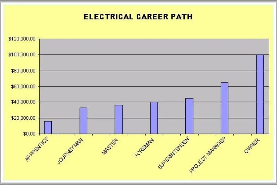 Slide of Atlantic Electric