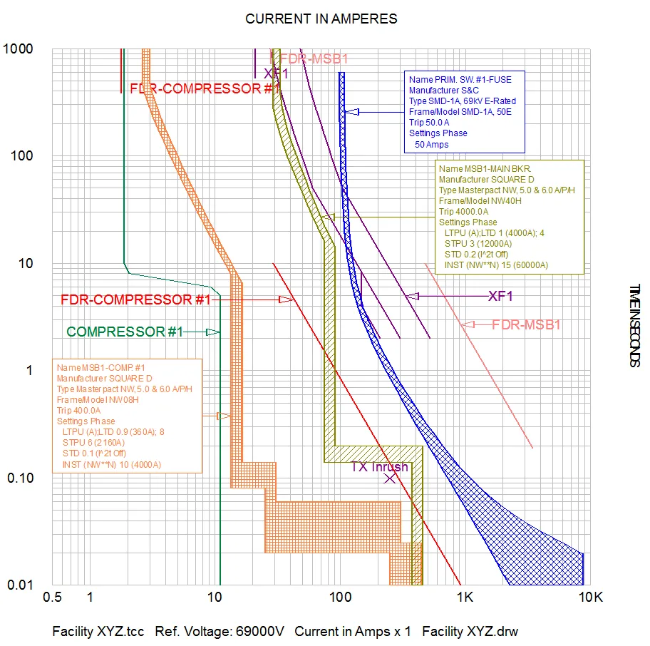 Slide of Banta Electrical Contractors