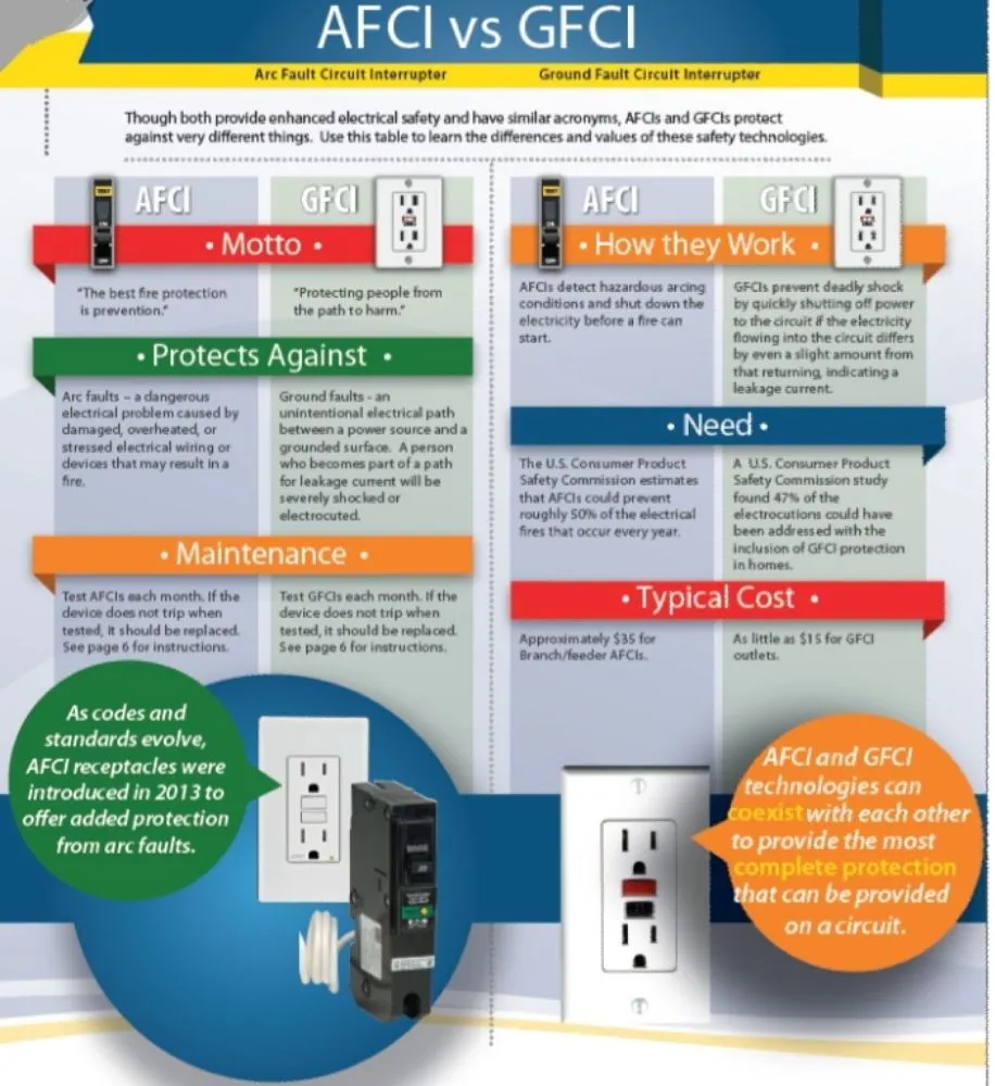 Slide of Best Deal Electric