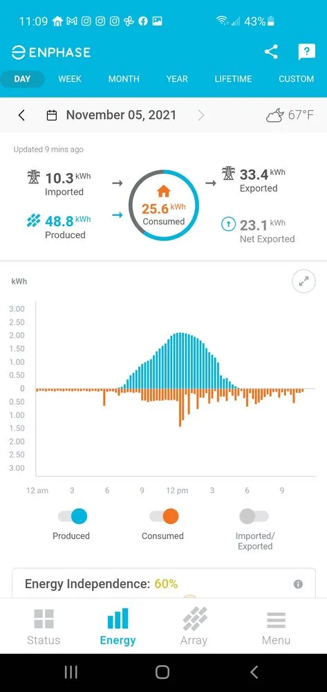 Slide of Black Platinum Solar & Electric