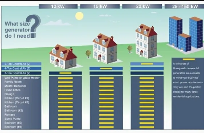 Professional electrical service for homes in lighting installation,  by 