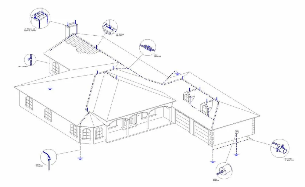 Slide of Bonded Lightning Protection