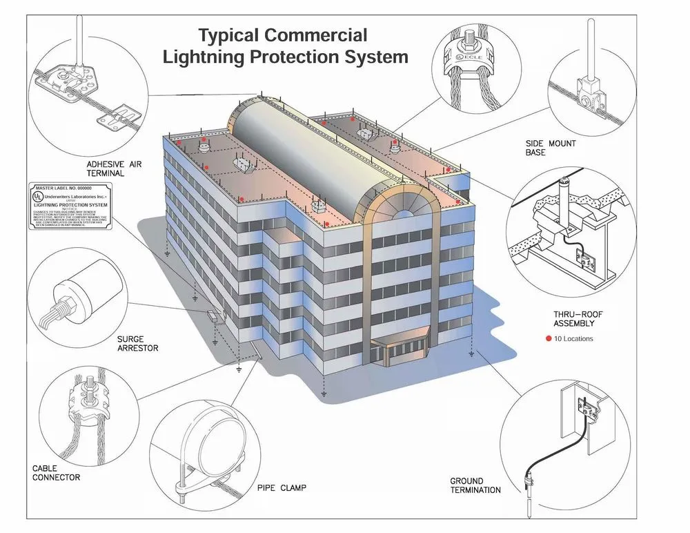 Slide of Bonded Lightning Protection