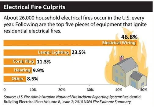 Slide of Budget Electric