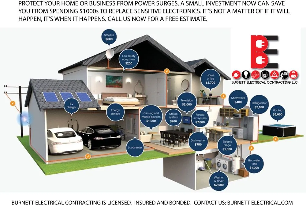 Slide of Burnett Electrical Contracting