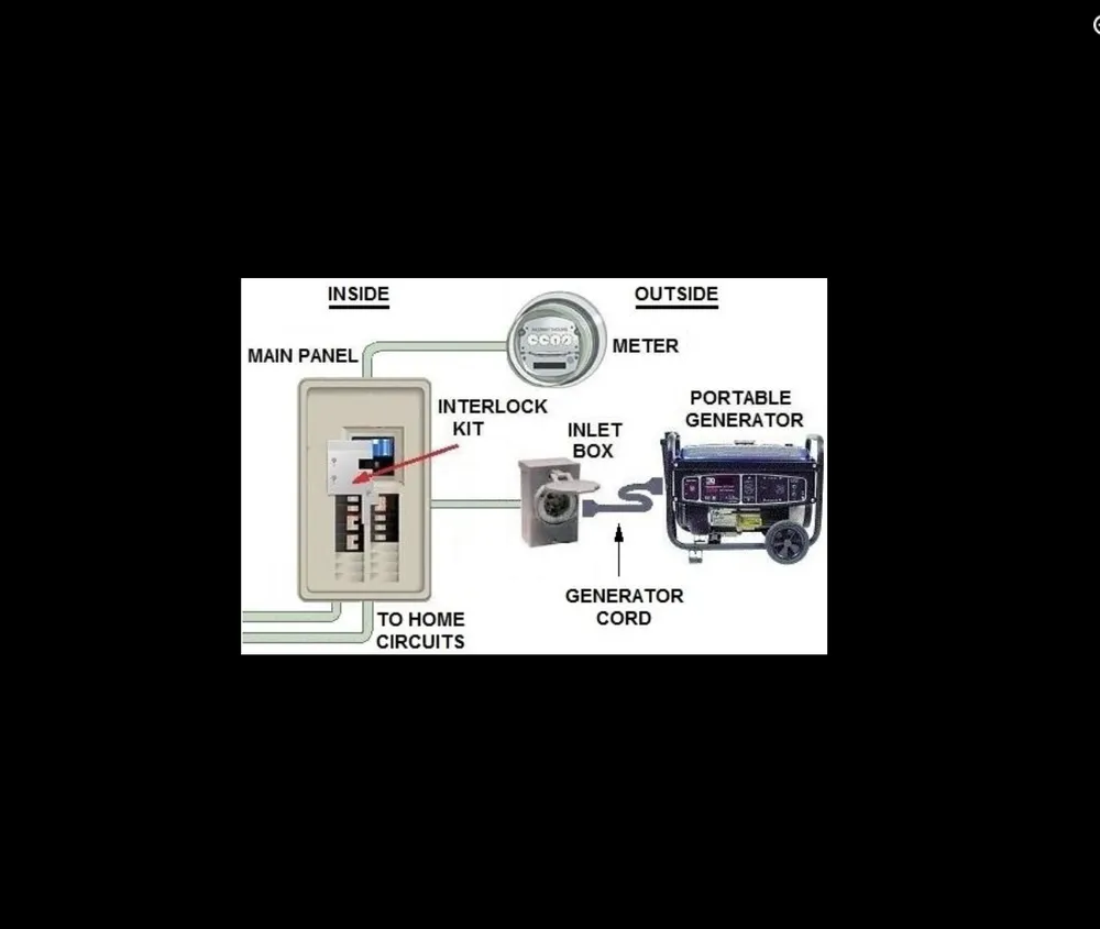 Slide of Castle Electric