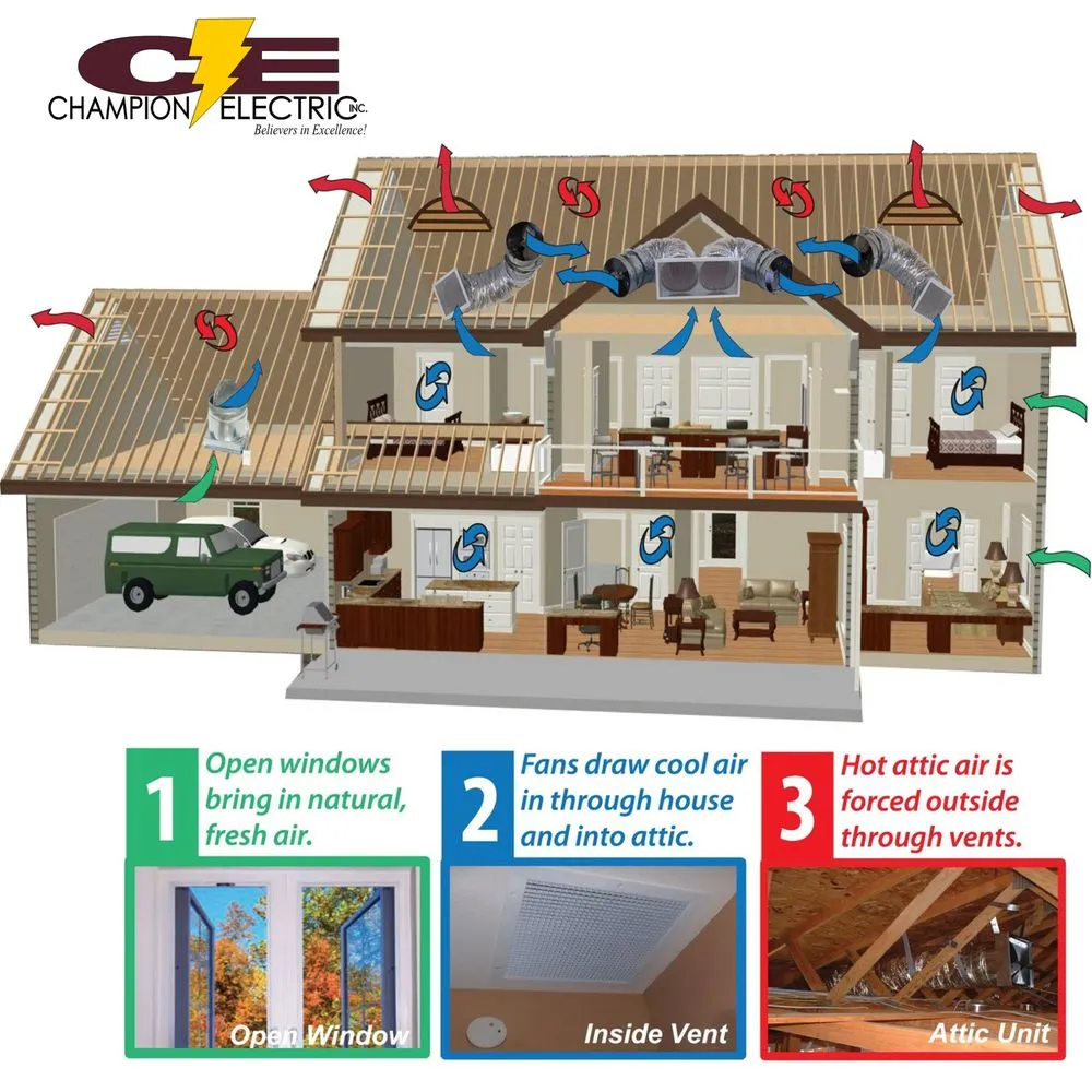 Reliable electrician providing panel upgrade in , 