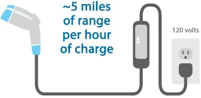 Slide of Charge It Up