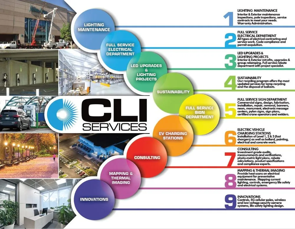 Slide of CLI Services - Colorado Lighting