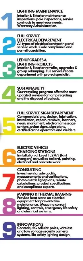 Slide of CLI Services - Colorado Lighting