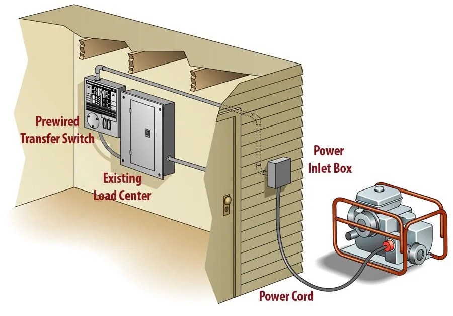 Slide of CPS Electric