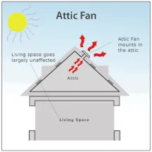 Expert electrician providing wiring installation in , 