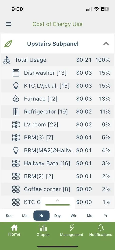 Slide of Custom Automations