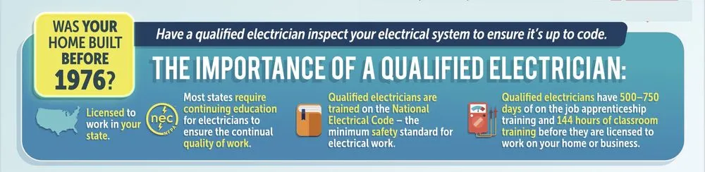 Slide of Custom Electrical Solutions