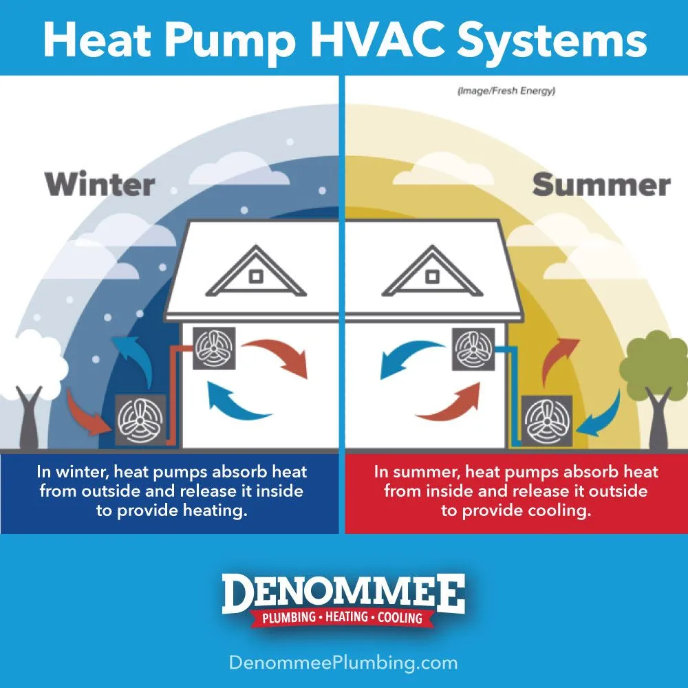 Reliable electrical service for homes in circuit breaker repair,  by 