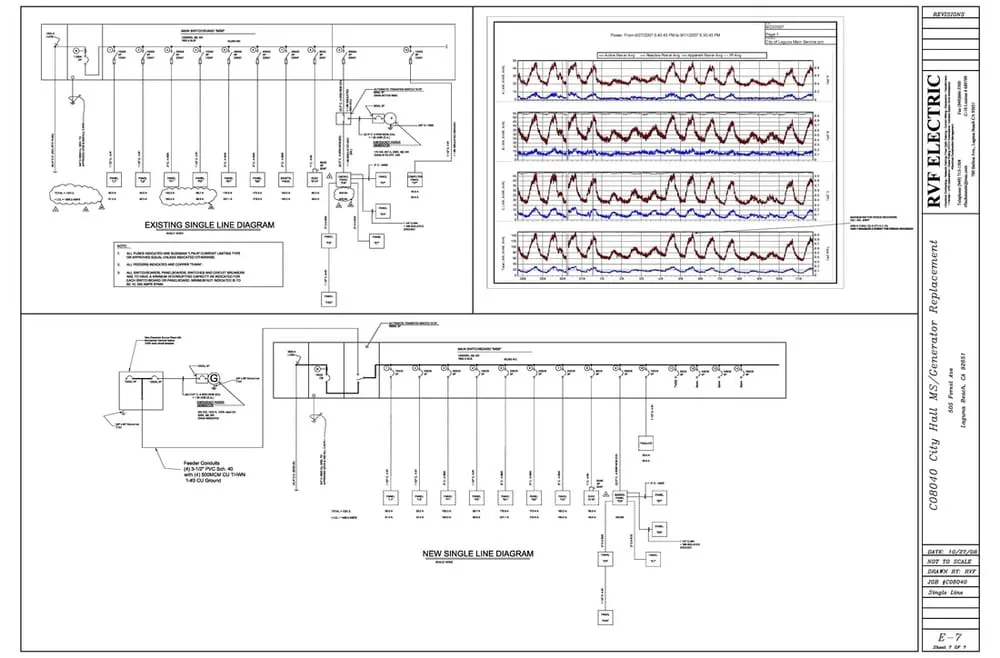 Reliable electrician providing panel upgrade in Temecual, CA - Diversified Electrical Services