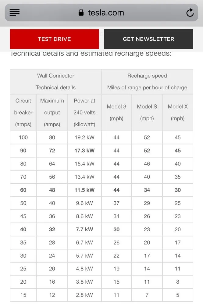 Expert electrical service for homes in wiring installation,  by 