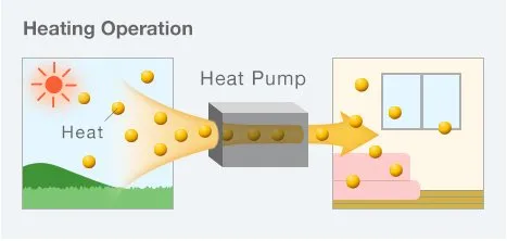 Slide of DoneRite HVAC