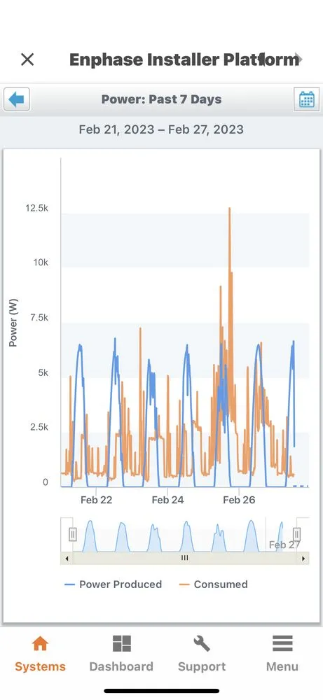 Professional emergency electrical service experts serving St. Petersburg, FL - Ecovolt Electric, Inc