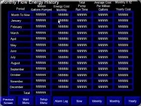 Slide of EG Controls