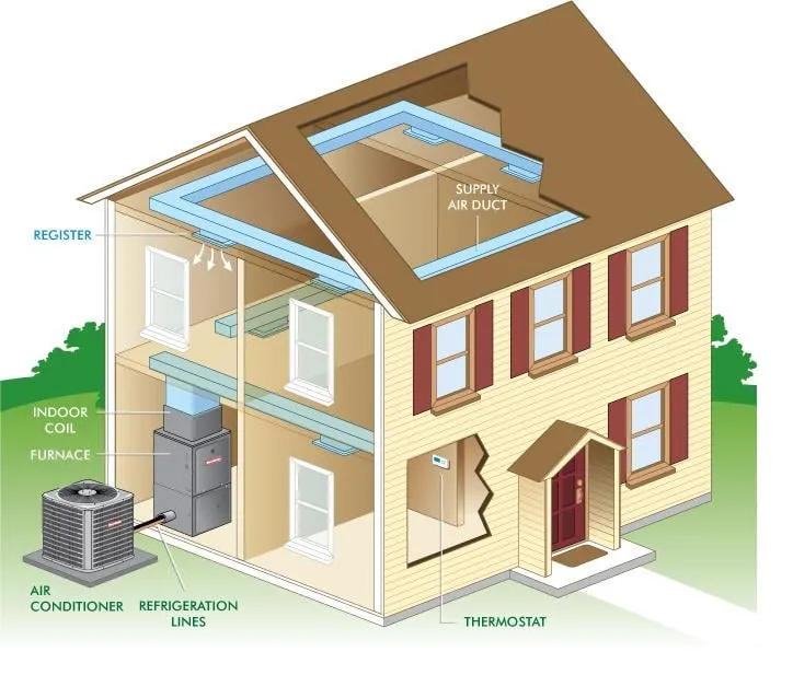 Expert wiring installation in Johns Island, SC by EK Services LLC