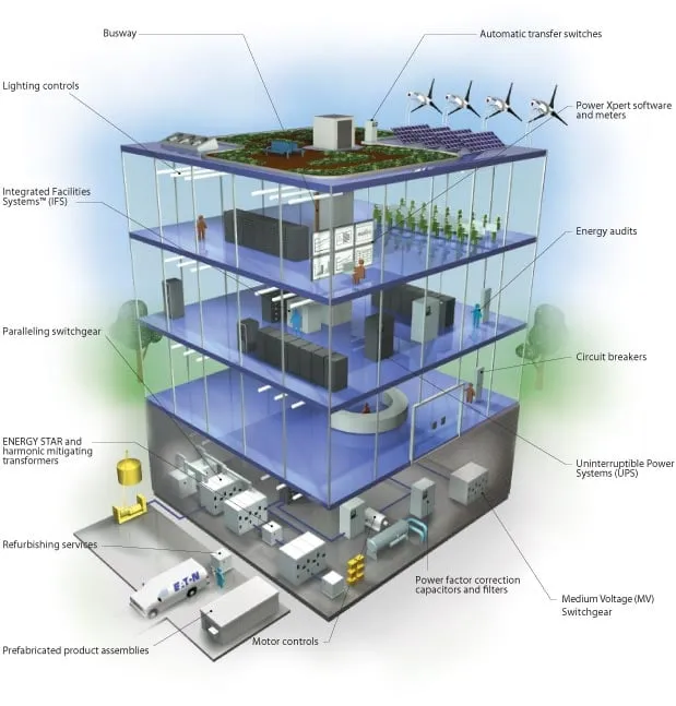 Slide of Electrical Services Group