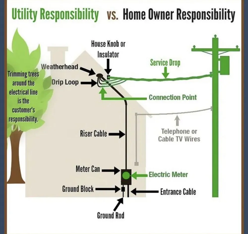 Slide of Electrical Solutions