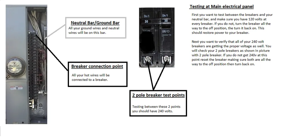 Certified circuit breaker repair service in ,  - Electrician for Hire